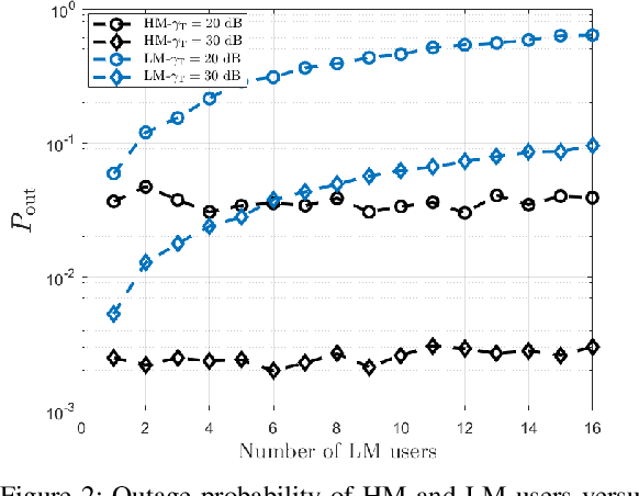 Figure 2 for OTFS-NOMA System for MIMO Communication Networks with Spatial Diversity