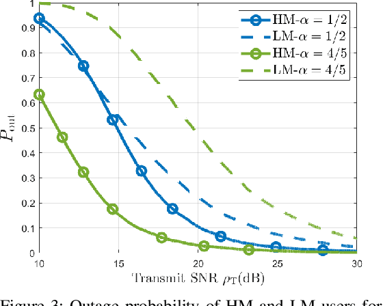 Figure 3 for OTFS-NOMA System for MIMO Communication Networks with Spatial Diversity