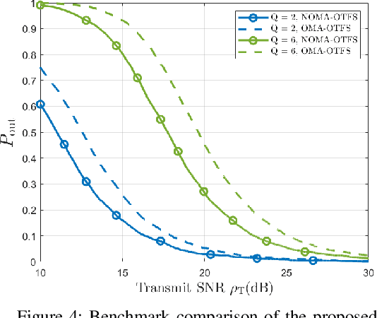 Figure 4 for OTFS-NOMA System for MIMO Communication Networks with Spatial Diversity