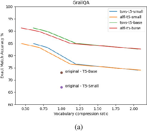 Figure 2 for The Role of Output Vocabulary in T2T LMs for SPARQL Semantic Parsing