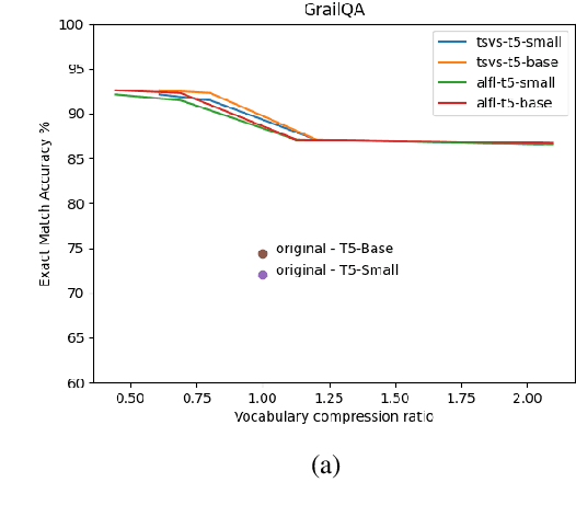 Figure 3 for The Role of Output Vocabulary in T2T LMs for SPARQL Semantic Parsing