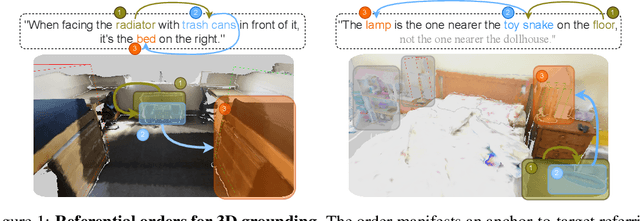 Figure 1 for DOrA: 3D Visual Grounding with Order-Aware Referring