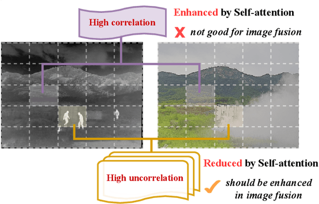 Figure 1 for CrossFuse: A Novel Cross Attention Mechanism based Infrared and Visible Image Fusion Approach