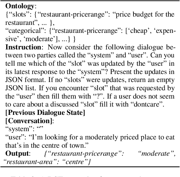 Figure 3 for Can Large Language Models Understand Context?