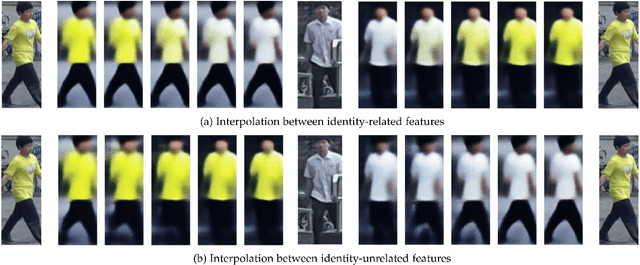 Figure 1 for Disentangled Representations for Short-Term and Long-Term Person Re-Identification