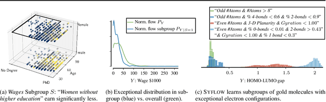 Figure 1 for Learning Exceptional Subgroups by End-to-End Maximizing KL-divergence