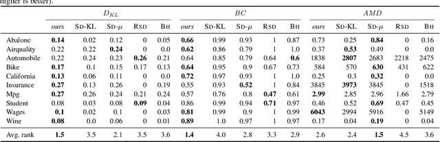 Figure 2 for Learning Exceptional Subgroups by End-to-End Maximizing KL-divergence