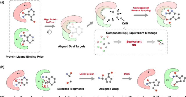 Figure 1 for Reprogramming Pretrained Target-Specific Diffusion Models for Dual-Target Drug Design