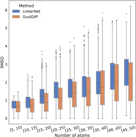 Figure 3 for Reprogramming Pretrained Target-Specific Diffusion Models for Dual-Target Drug Design