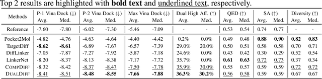 Figure 2 for Reprogramming Pretrained Target-Specific Diffusion Models for Dual-Target Drug Design