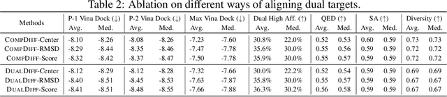 Figure 4 for Reprogramming Pretrained Target-Specific Diffusion Models for Dual-Target Drug Design