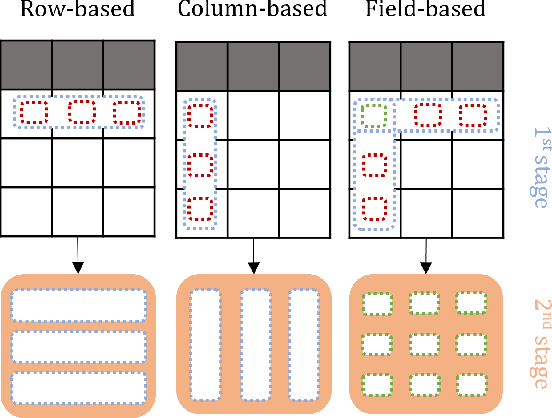 Figure 1 for Fine-grained Attention in Hierarchical Transformers for Tabular Time-series