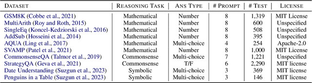 Figure 4 for Exchange-of-Thought: Enhancing Large Language Model Capabilities through Cross-Model Communication