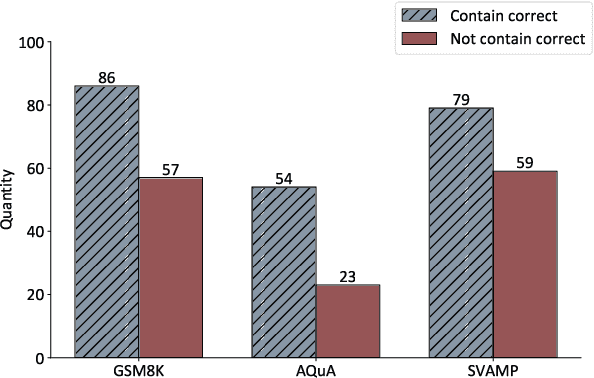 Figure 3 for Exchange-of-Thought: Enhancing Large Language Model Capabilities through Cross-Model Communication