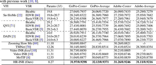 Figure 2 for HR-INR: Continuous Space-Time Video Super-Resolution via Event Camera