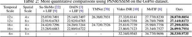 Figure 4 for HR-INR: Continuous Space-Time Video Super-Resolution via Event Camera