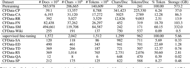 Figure 1 for CFGPT: Chinese Financial Assistant with Large Language Model