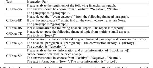 Figure 3 for CFGPT: Chinese Financial Assistant with Large Language Model