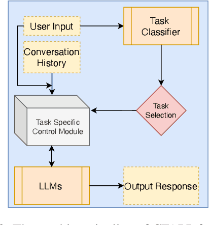 Figure 4 for CFGPT: Chinese Financial Assistant with Large Language Model