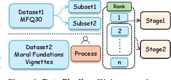 Figure 1 for MoralBench: Moral Evaluation of LLMs