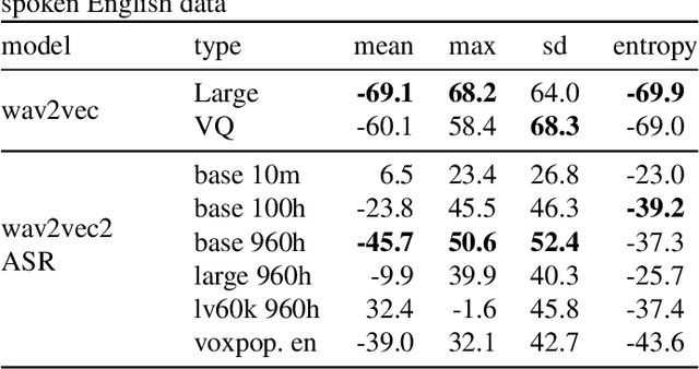 Figure 2 for Uncertainty as a Predictor: Leveraging Self-Supervised Learning for Zero-Shot MOS Prediction