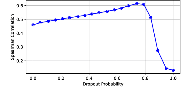 Figure 4 for Uncertainty as a Predictor: Leveraging Self-Supervised Learning for Zero-Shot MOS Prediction