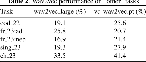 Figure 3 for Uncertainty as a Predictor: Leveraging Self-Supervised Learning for Zero-Shot MOS Prediction