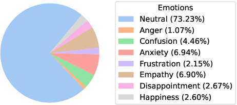 Figure 2 for Dialogue Quality and Emotion Annotations for Customer Support Conversations