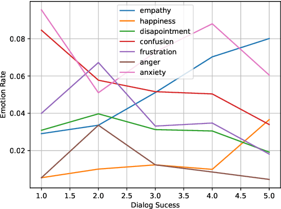 Figure 4 for Dialogue Quality and Emotion Annotations for Customer Support Conversations