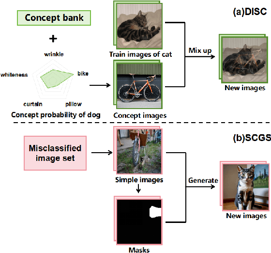 Figure 1 for Focusing Image Generation to Mitigate Spurious Correlations