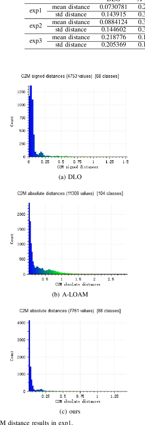 Figure 3 for Range-Aided LiDAR-Inertial Multi-Vehicle Mapping in Degenerate Environment