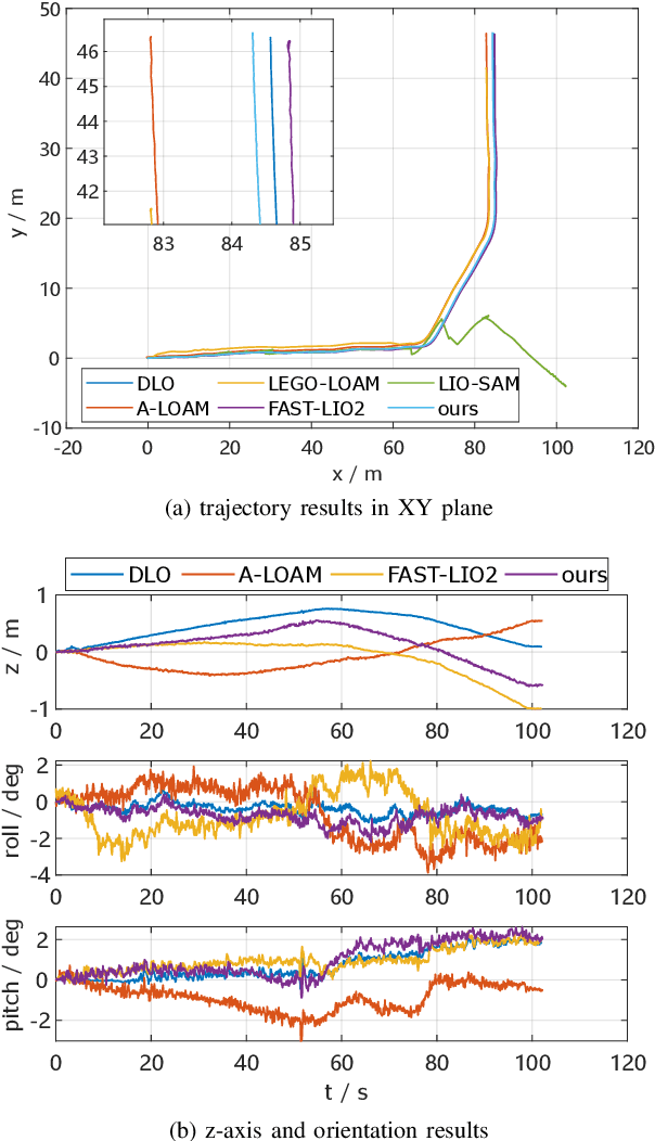 Figure 4 for Range-Aided LiDAR-Inertial Multi-Vehicle Mapping in Degenerate Environment