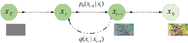 Figure 1 for Traffic Matrix Estimation based on Denoising Diffusion Probabilistic Model