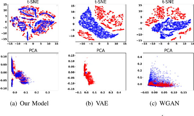 Figure 4 for Traffic Matrix Estimation based on Denoising Diffusion Probabilistic Model