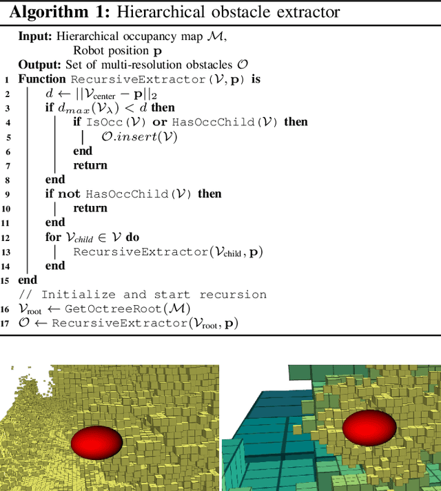 Figure 3 for Waverider: Leveraging Hierarchical, Multi-Resolution Maps for Efficient and Reactive Obstacle Avoidance