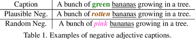 Figure 2 for Enhancing the Role of Context in Region-Word Alignment for Object Detection