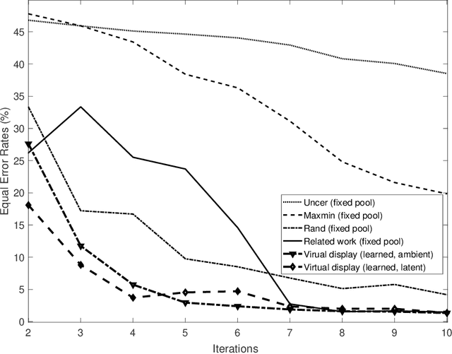 Figure 2 for Label-frugal satellite image change detection with generative virtual exemplar learning