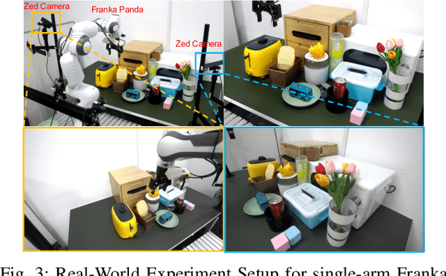 Figure 2 for Discrete Policy: Learning Disentangled Action Space for Multi-Task Robotic Manipulation