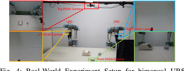 Figure 3 for Discrete Policy: Learning Disentangled Action Space for Multi-Task Robotic Manipulation