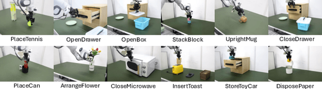 Figure 4 for Discrete Policy: Learning Disentangled Action Space for Multi-Task Robotic Manipulation