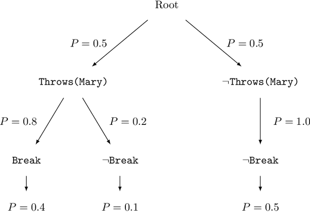 Figure 2 for "Cause" is Mechanistic Narrative within Scientific Domains: An Ordinary Language Philosophical Critique of "Causal Machine Learning"