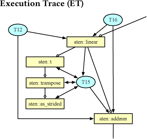 Figure 2 for Mystique: Accurate and Scalable Production AI Benchmarks Generation