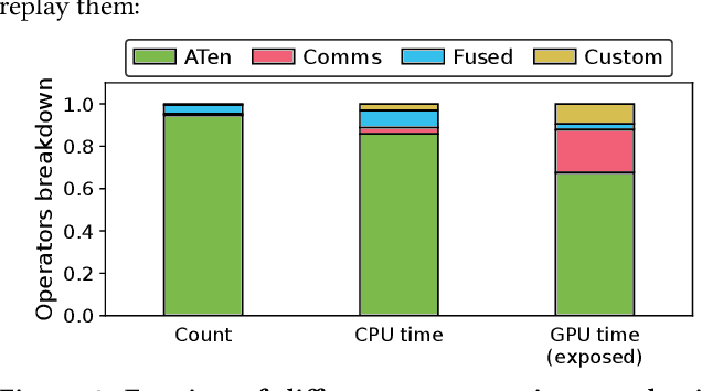 Figure 4 for Mystique: Accurate and Scalable Production AI Benchmarks Generation