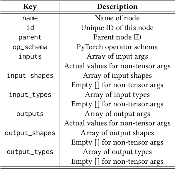 Figure 3 for Mystique: Accurate and Scalable Production AI Benchmarks Generation