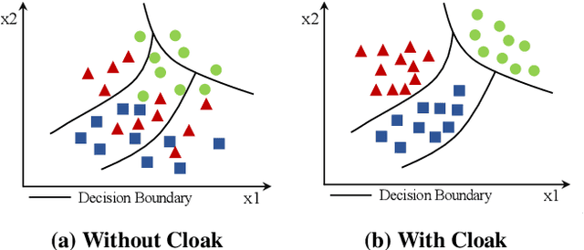 Figure 3 for Model Hijacking Attack in Federated Learning