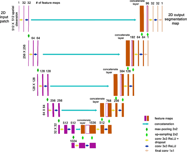 Figure 2 for Advancing Healthcare: Innovative ML Approaches for Improved Medical Imaging in Data-Constrained Environments