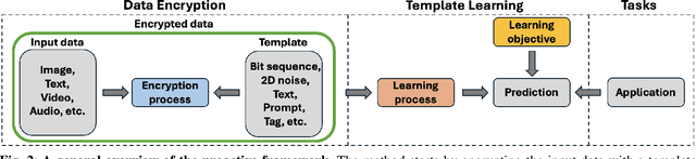 Figure 3 for Proactive Schemes: A Survey of Adversarial Attacks for Social Good