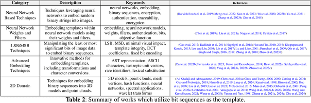 Figure 4 for Proactive Schemes: A Survey of Adversarial Attacks for Social Good