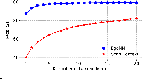 Figure 3 for Deep Robust Multi-Robot Re-localisation in Natural Environments