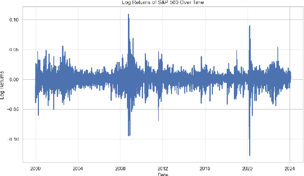 Figure 4 for The Hybrid Forecast of S&P 500 Volatility ensembled from VIX, GARCH and LSTM models